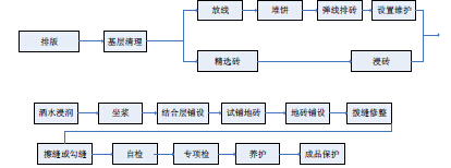 鋪磚不留縫，後果你來負！
